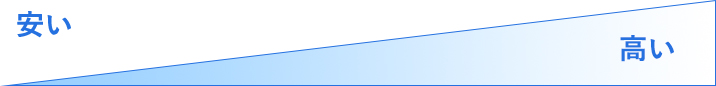 安い高い