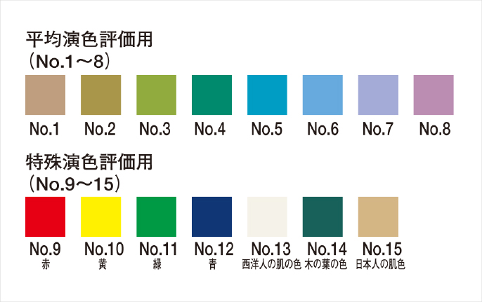 演色性の評価に使われる15色の試験色
