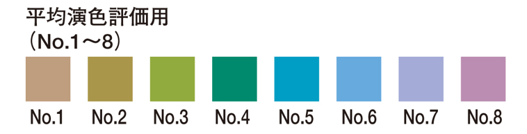 平均演色評価数（Ra）一覧