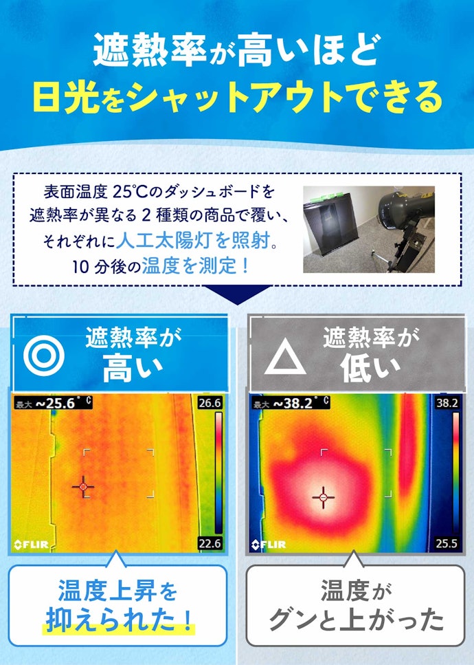 サンシェードの遮熱性実証実験
